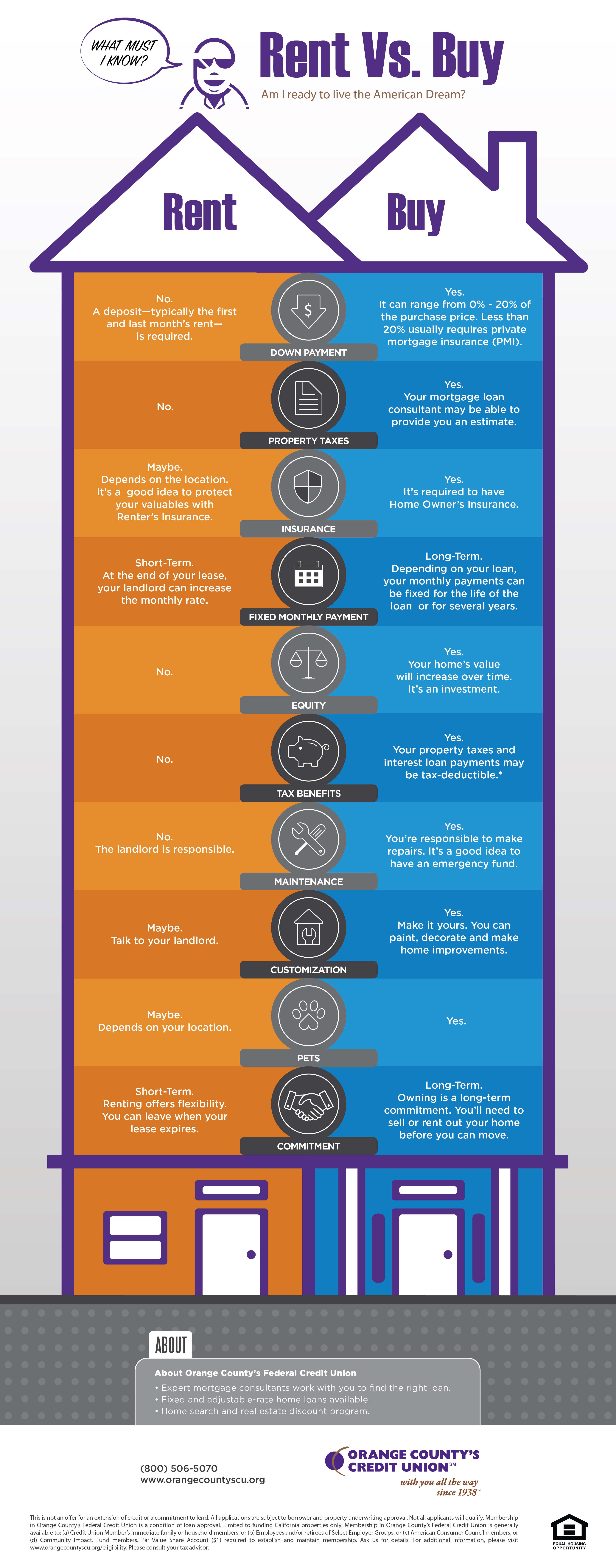 Rent vs Buy infographic