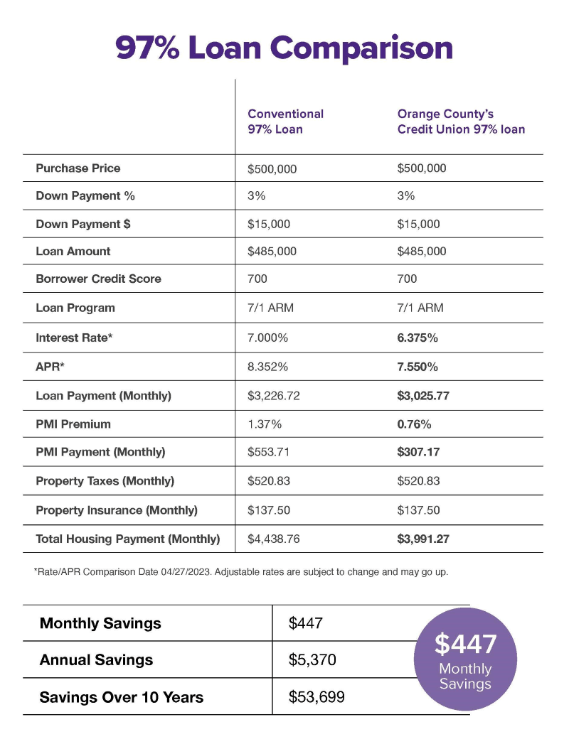 Chat comparison of payment options. Click for readable PDF.