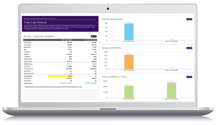 Total Cost Analysis