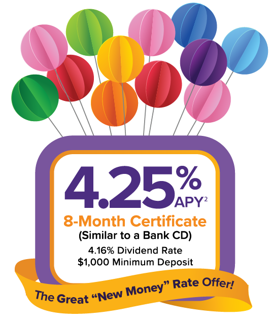 Colorful balloons celebrating a special certificate rate